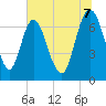 Little Back River tide chart for Monday, July 7, 2025