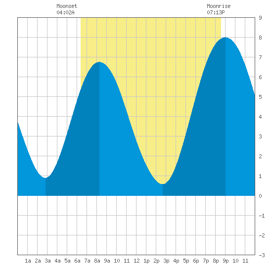 Little Back River tide chart for Tuesday, July 8, 2025