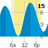 Little Back River tide chart for Friday, August 15, 2025