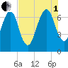 Little Back River tide chart for Friday, August 1, 2025