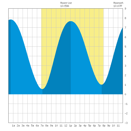 Little Back River tide chart for Wednesday, August 27, 2025