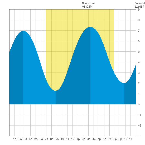 Little Back River tide chart for Saturday, August 30, 2025