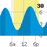 Little Back River tide chart for Saturday, August 30, 2025