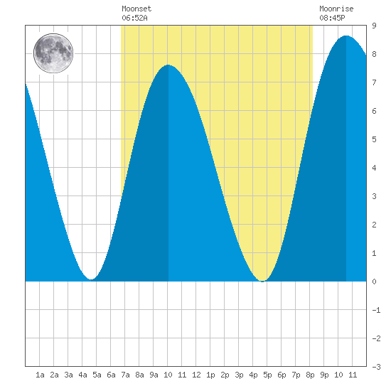 Little Back River tide chart for Saturday, August 9, 2025