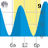 Little Back River tide chart for Saturday, August 9, 2025