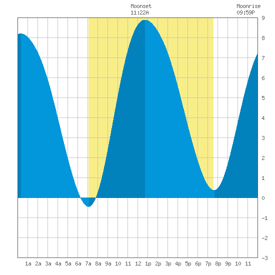 Little Back River tide chart for Thursday, September 11, 2025