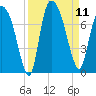 Little Back River tide chart for Thursday, September 11, 2025