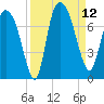 Little Back River tide chart for Friday, September 12, 2025