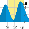 Little Back River tide chart for Monday, September 15, 2025