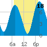 Little Back River tide chart for Thursday, September 18, 2025