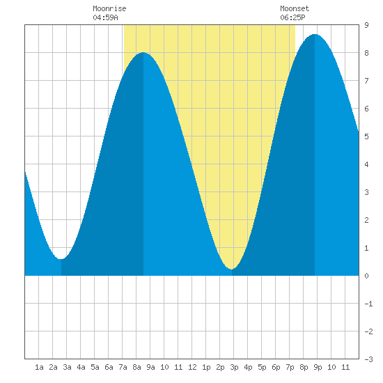 Little Back River tide chart for Friday, September 19, 2025
