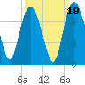 Little Back River tide chart for Friday, September 19, 2025