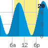Little Back River tide chart for Saturday, September 20, 2025