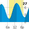 Little Back River tide chart for Saturday, September 27, 2025