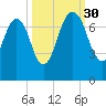 Little Back River tide chart for Tuesday, September 30, 2025