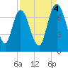 Little Back River tide chart for Thursday, September 4, 2025