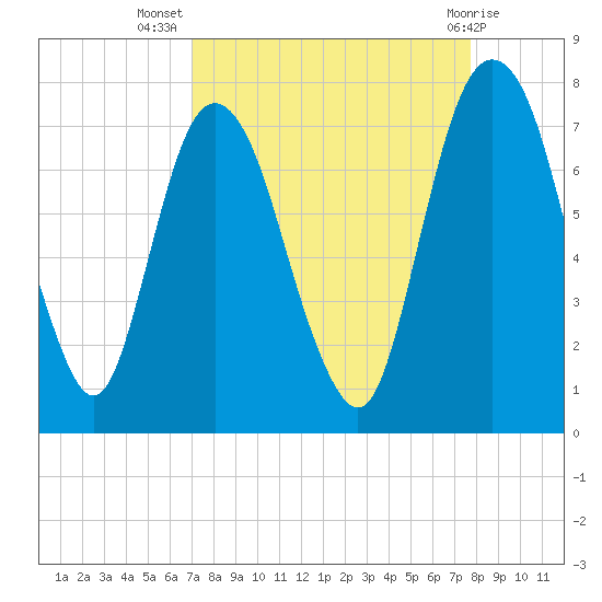 Little Back River tide chart for Friday, September 5, 2025