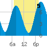 Little Back River tide chart for Friday, September 5, 2025