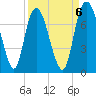 Little Back River tide chart for Saturday, September 6, 2025