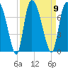 Little Back River tide chart for Tuesday, September 9, 2025