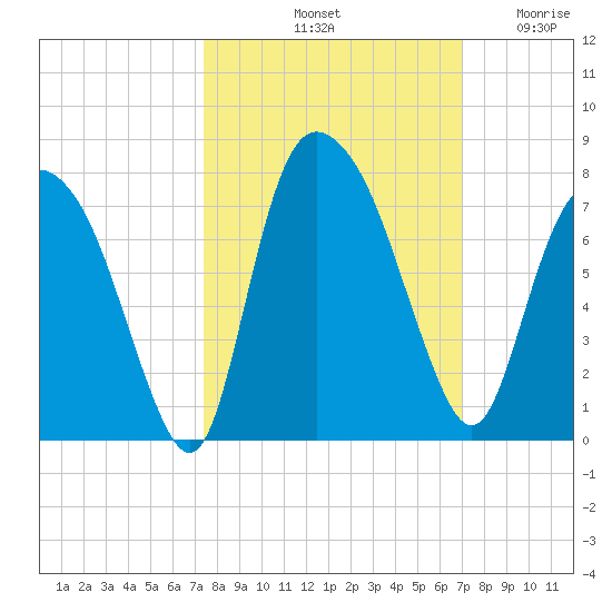 Little Back River tide chart for Friday, October 10, 2025