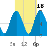 Little Back River tide chart for Saturday, October 18, 2025