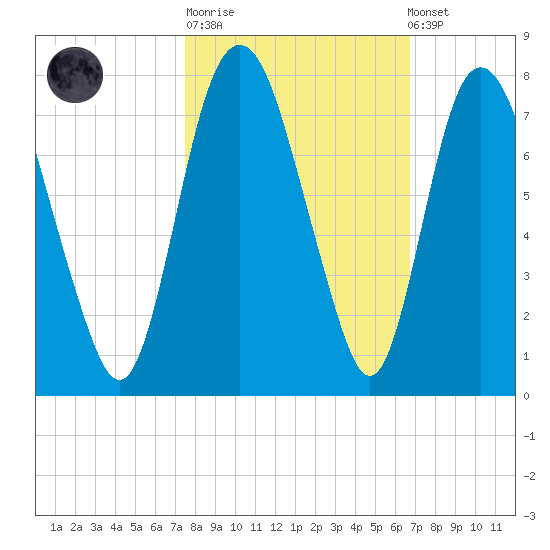 Little Back River tide chart for Tuesday, October 21, 2025