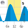 Little Back River tide chart for Wednesday, November 5, 2025