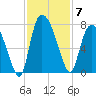 Little Back River tide chart for Friday, November 7, 2025