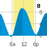 Little Back River tide chart for Saturday, November 8, 2025