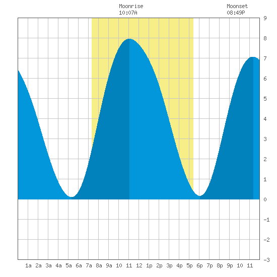 Little Back River tide chart for Tuesday, December 23, 2025
