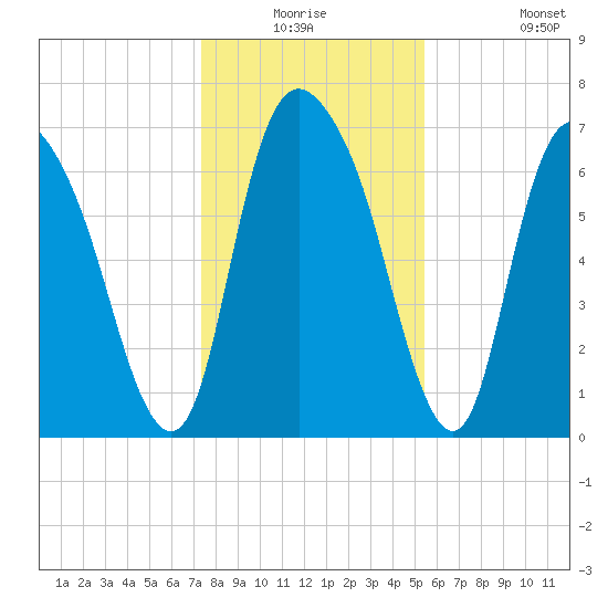Little Back River tide chart for Wednesday, December 24, 2025