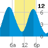 Little Back River tide chart for Monday, January 12, 2026