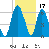Little Back River tide chart for Saturday, January 17, 2026