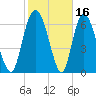 Little Back River tide chart for Monday, February 16, 2026