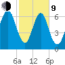 Little Back River tide chart for Monday, February 9, 2026