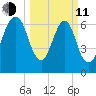 Little Back River tide chart for Wednesday, March 11, 2026