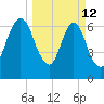 Little Back River tide chart for Thursday, March 12, 2026