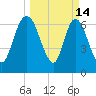 Little Back River tide chart for Saturday, March 14, 2026