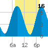 Little Back River tide chart for Monday, March 16, 2026