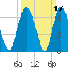 Little Back River tide chart for Tuesday, March 17, 2026