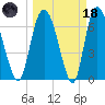 Little Back River tide chart for Wednesday, March 18, 2026