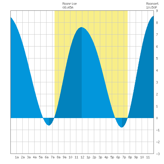 Little Back River tide chart for Saturday, March 21, 2026