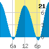 Little Back River tide chart for Saturday, March 21, 2026