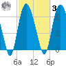 Little Back River tide chart for Tuesday, March 3, 2026
