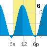 Little Back River tide chart for Friday, March 6, 2026