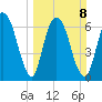 Little Back River tide chart for Sunday, March 8, 2026