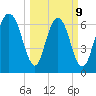 Little Back River tide chart for Monday, March 9, 2026