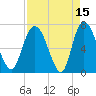 Little Back River tide chart for Wednesday, April 15, 2026