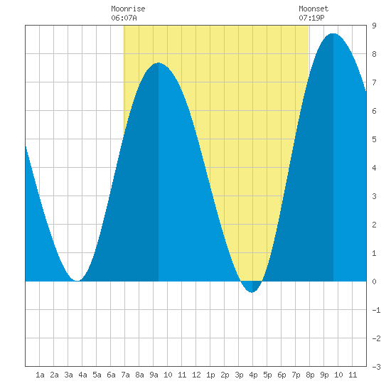 Little Back River tide chart for Thursday, April 16, 2026